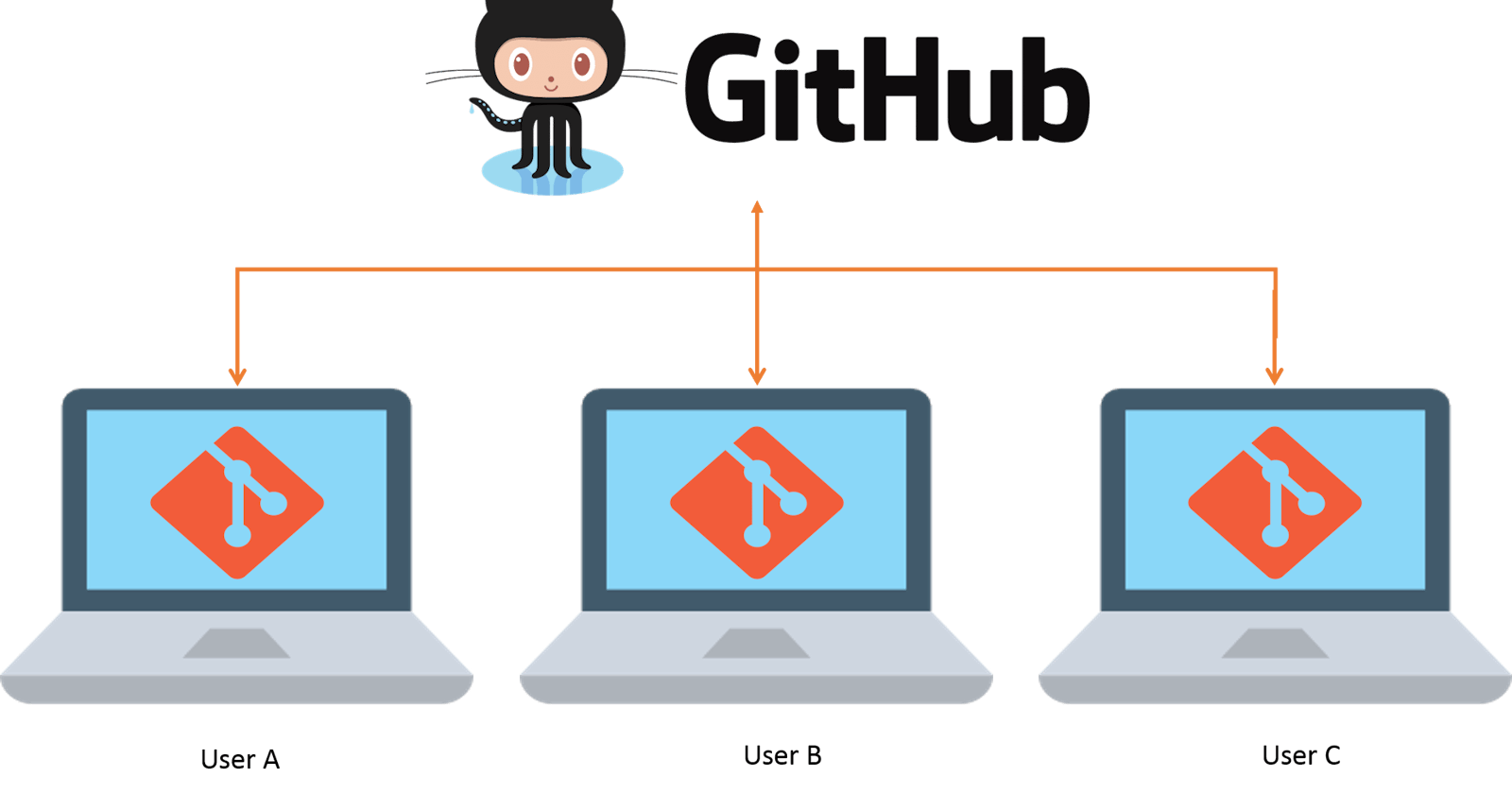 How to contribute using Git and GitHub