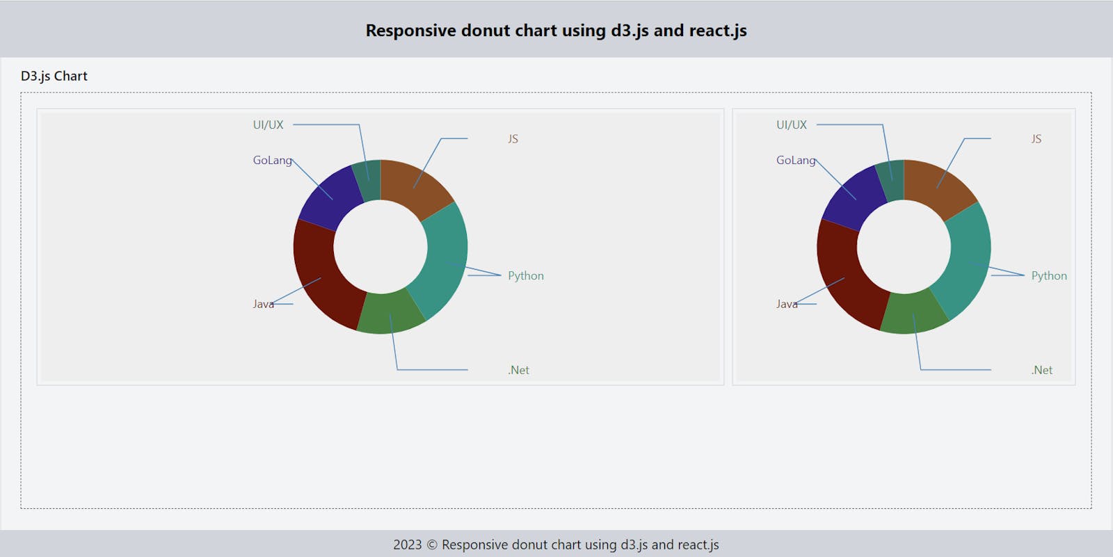 Creating a responsive donut chart using d3.js in React.js