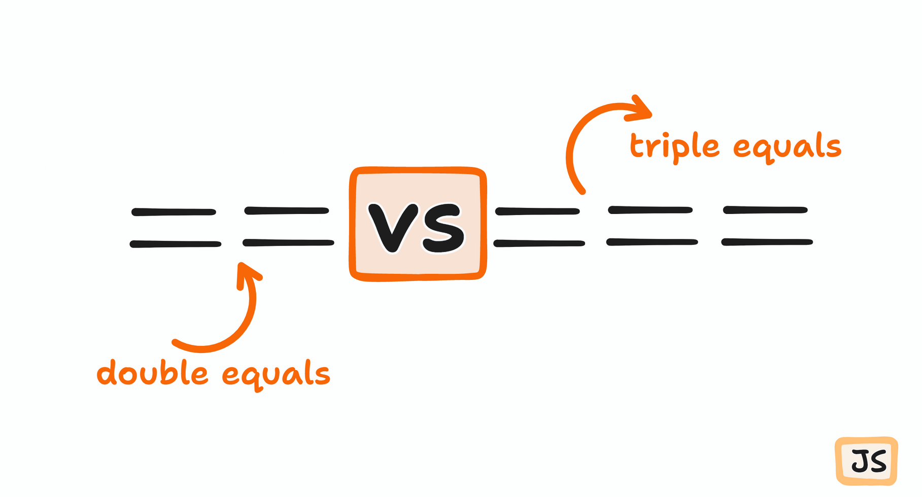 Strict Equality  & Loose Equality