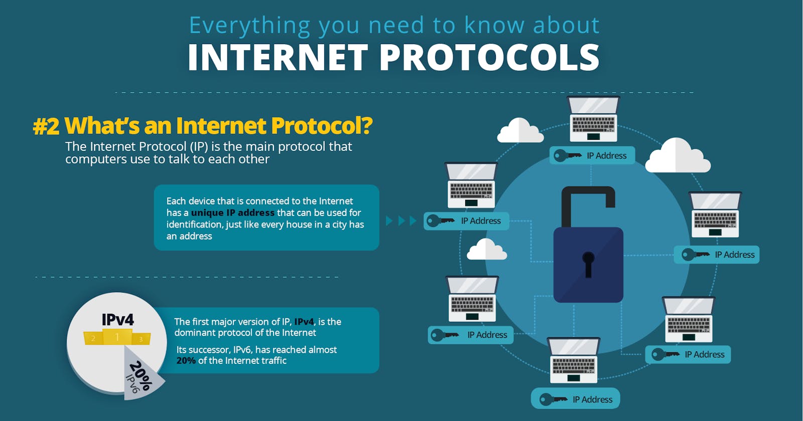 Introduction to Internet protocol