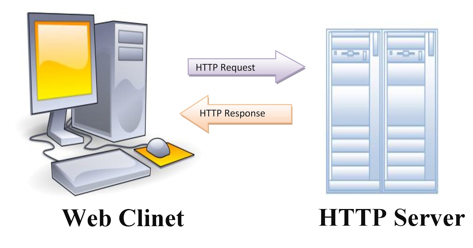 Introduction of HTTP