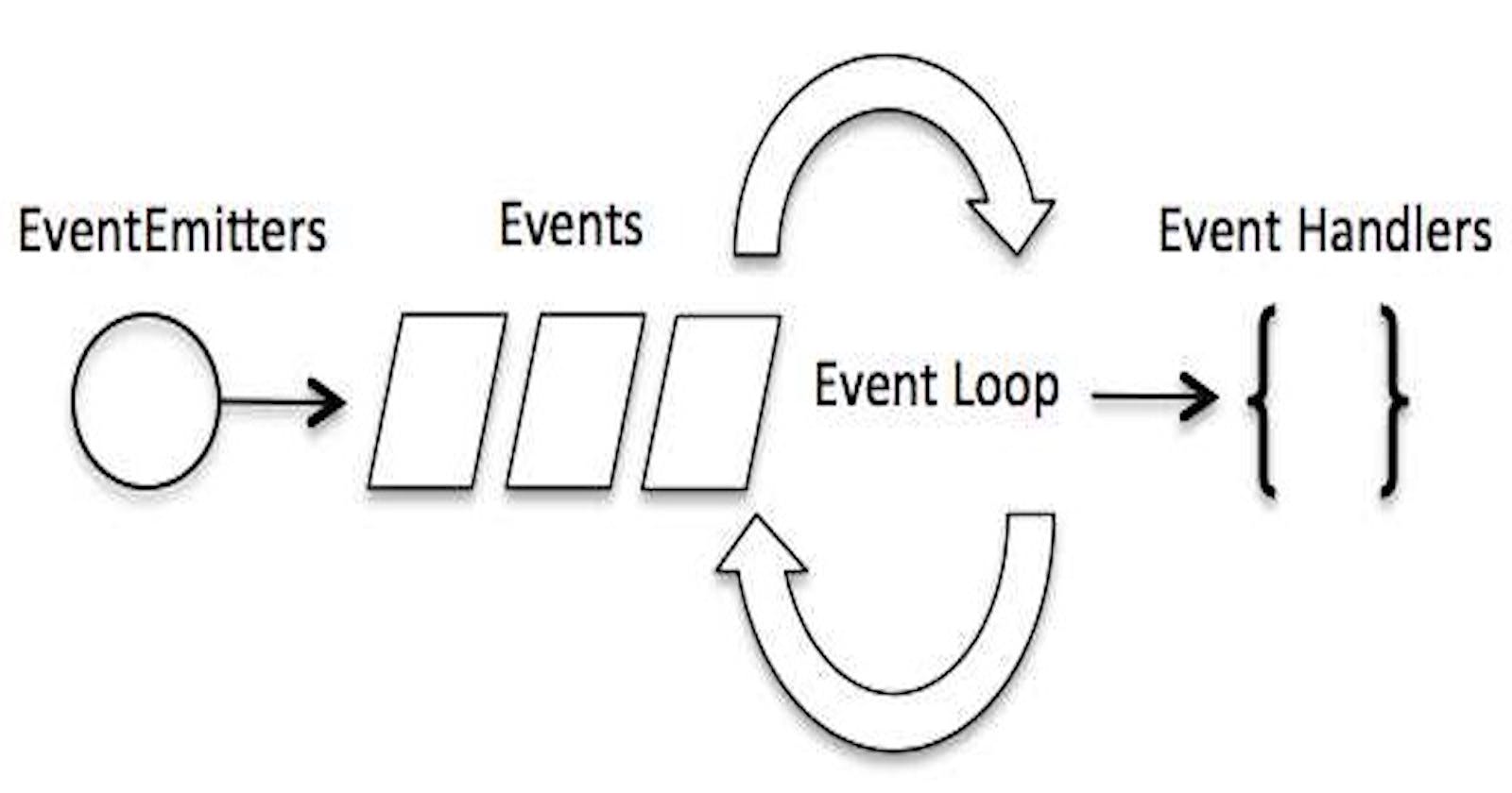 The Power of Event-Driven Architecture: Why Node.js is Efficient and Popular