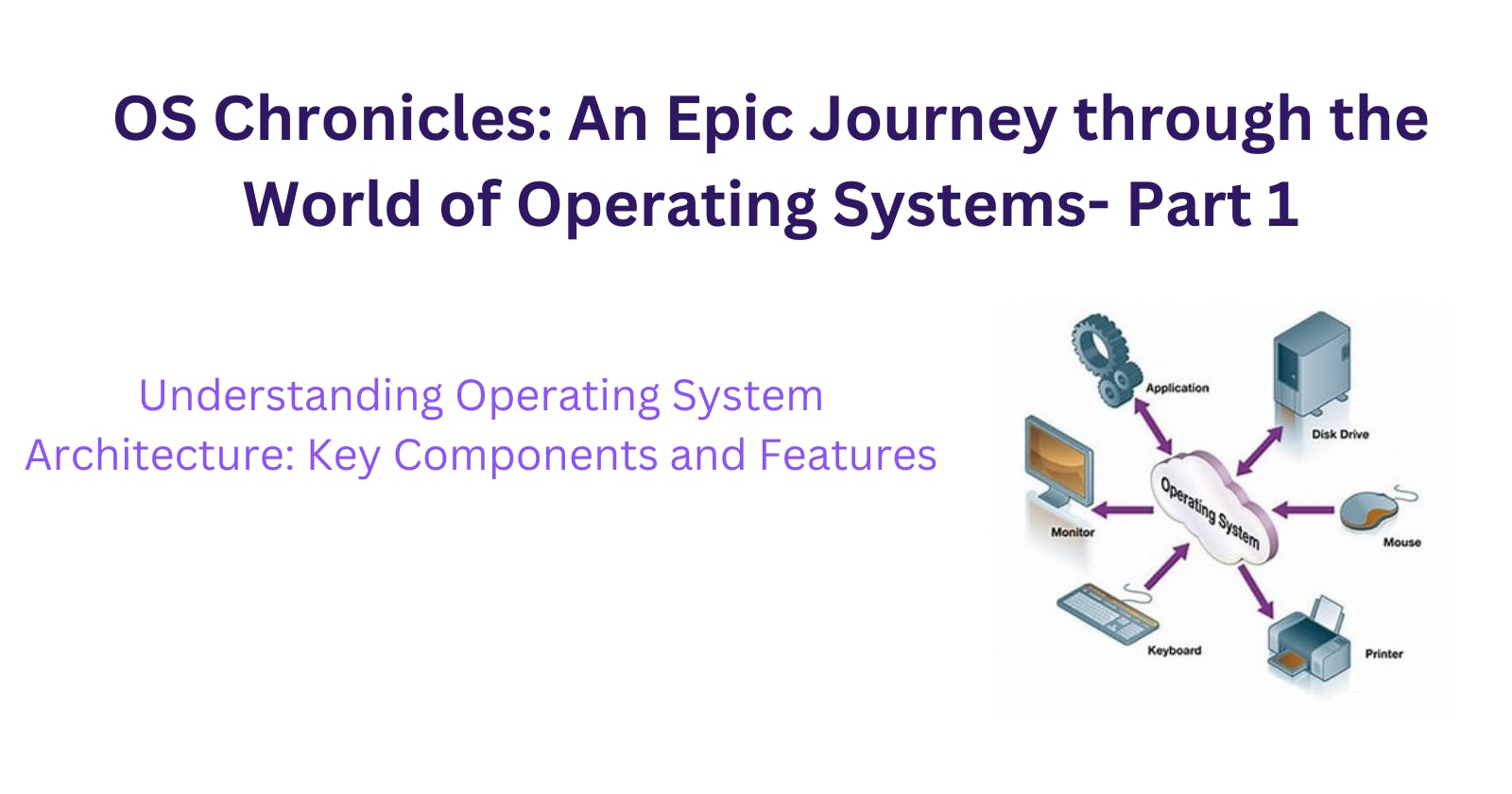 Understanding Operating System Architecture: Key Components and Features