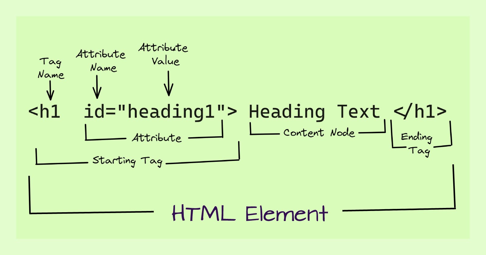 Creating Engaging Web Content: Tips and Best Practices for HTML Elements
