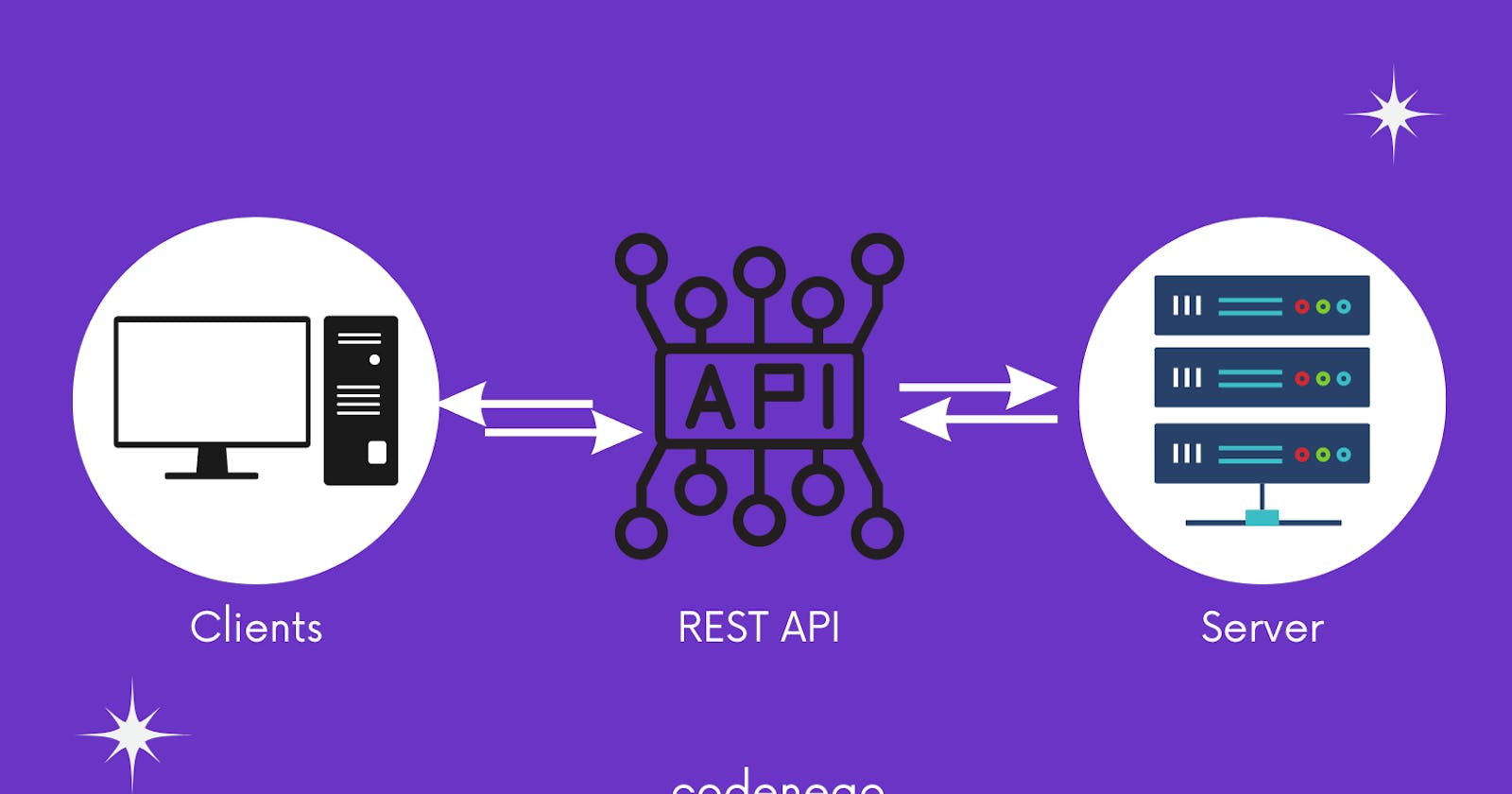 A Beginner's Guide to RESTful Web Services and API Design
