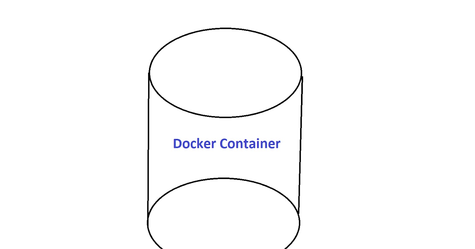 How to Start up an Ubuntu Container by using Docker
