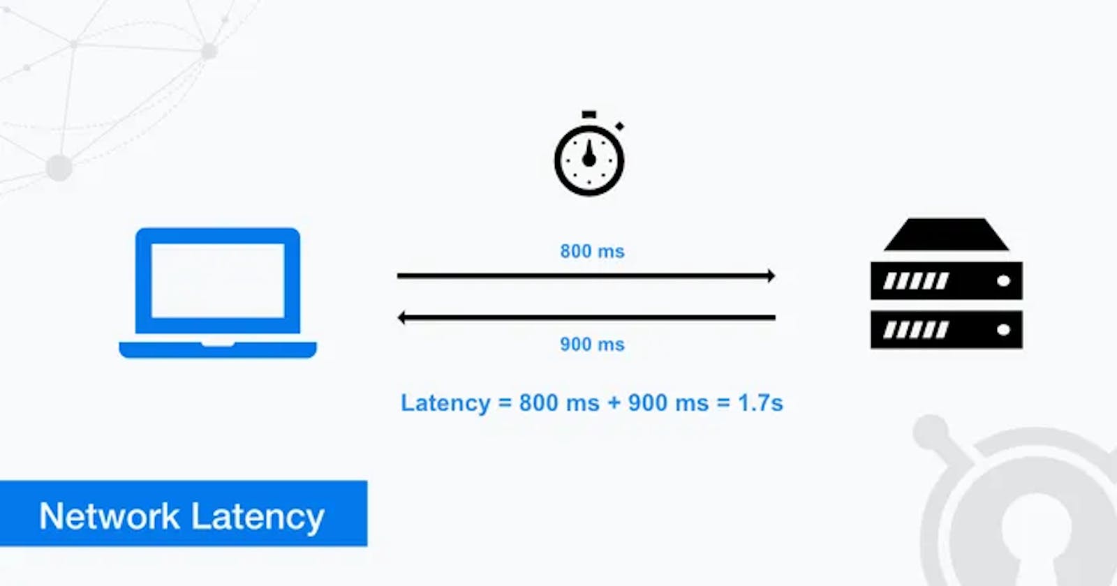 What is Network Latency?