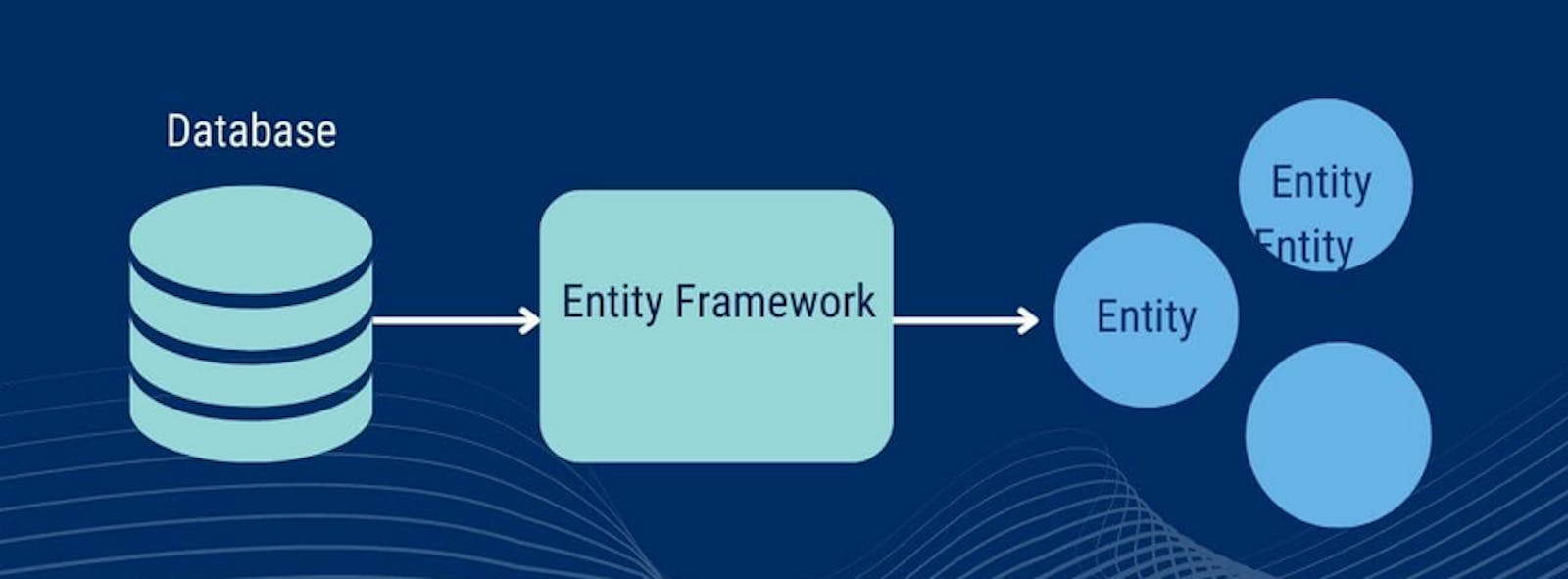 Setting up Entity Framework connection string in web.config