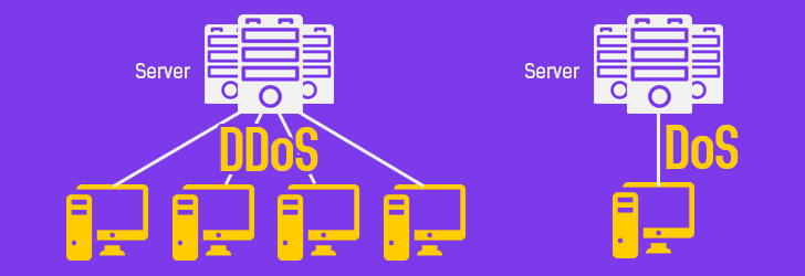 Differences Between Ddos And Dos