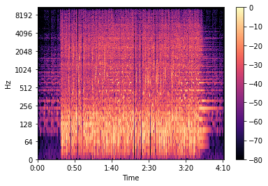 My Last Serenade KSE spectrogram