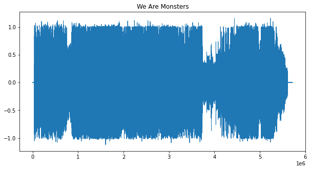 Audio waveform of We Are Monsters by the band Dirtslub