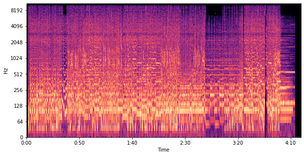 Spectrogram waveform of We Are Monsters by the band Dirtslub