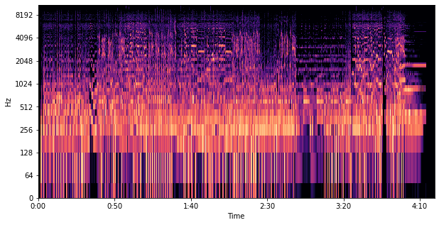 Melspectrogram waveform of We Are Monsters by the band Dirtslub