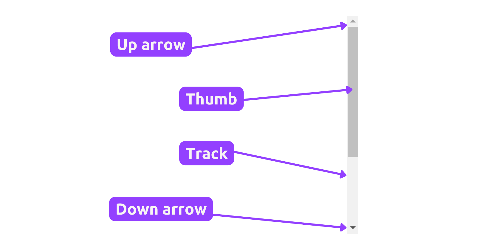 Custom ScrollBar With Pure CSS