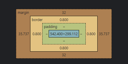 Box Model In CSS