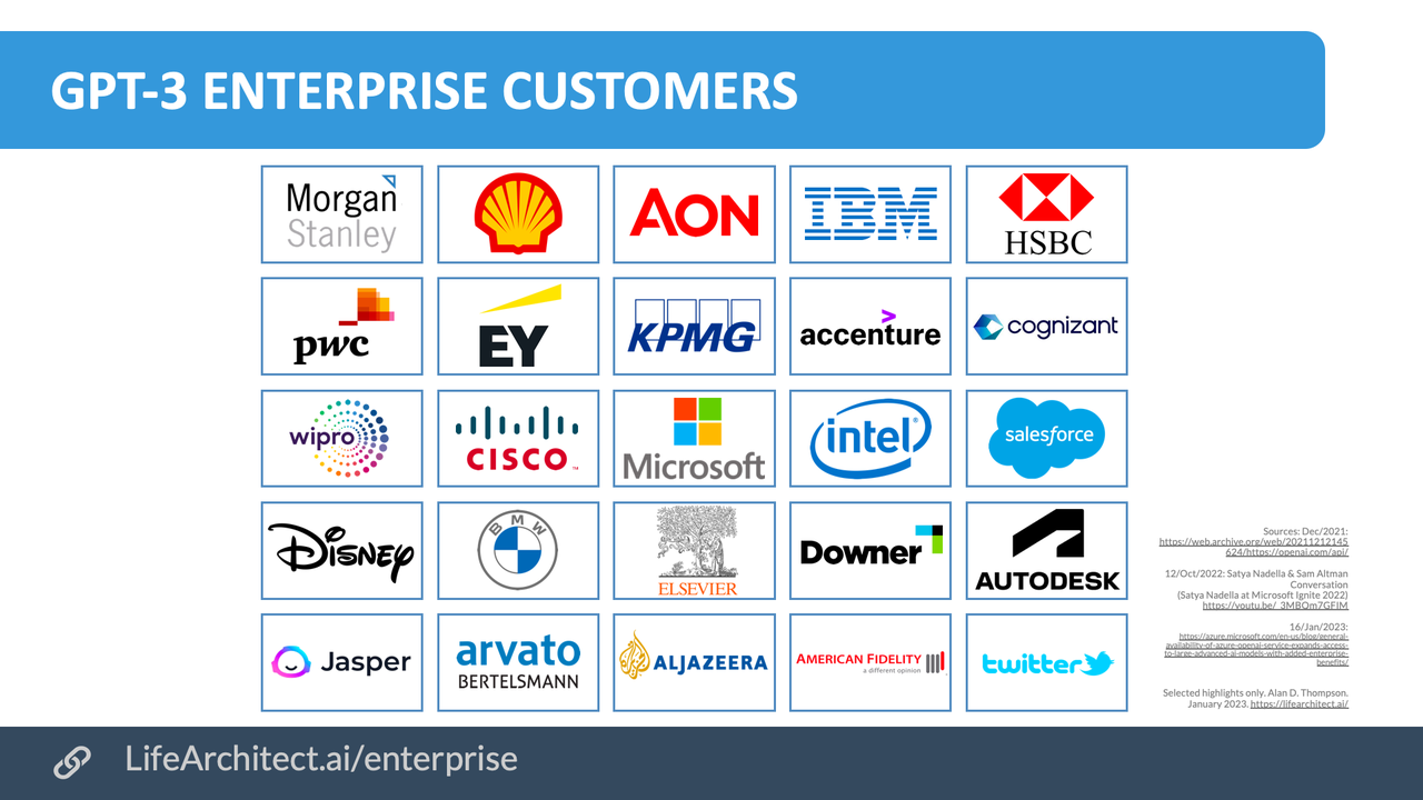 GPT-3 Enterprise Customers