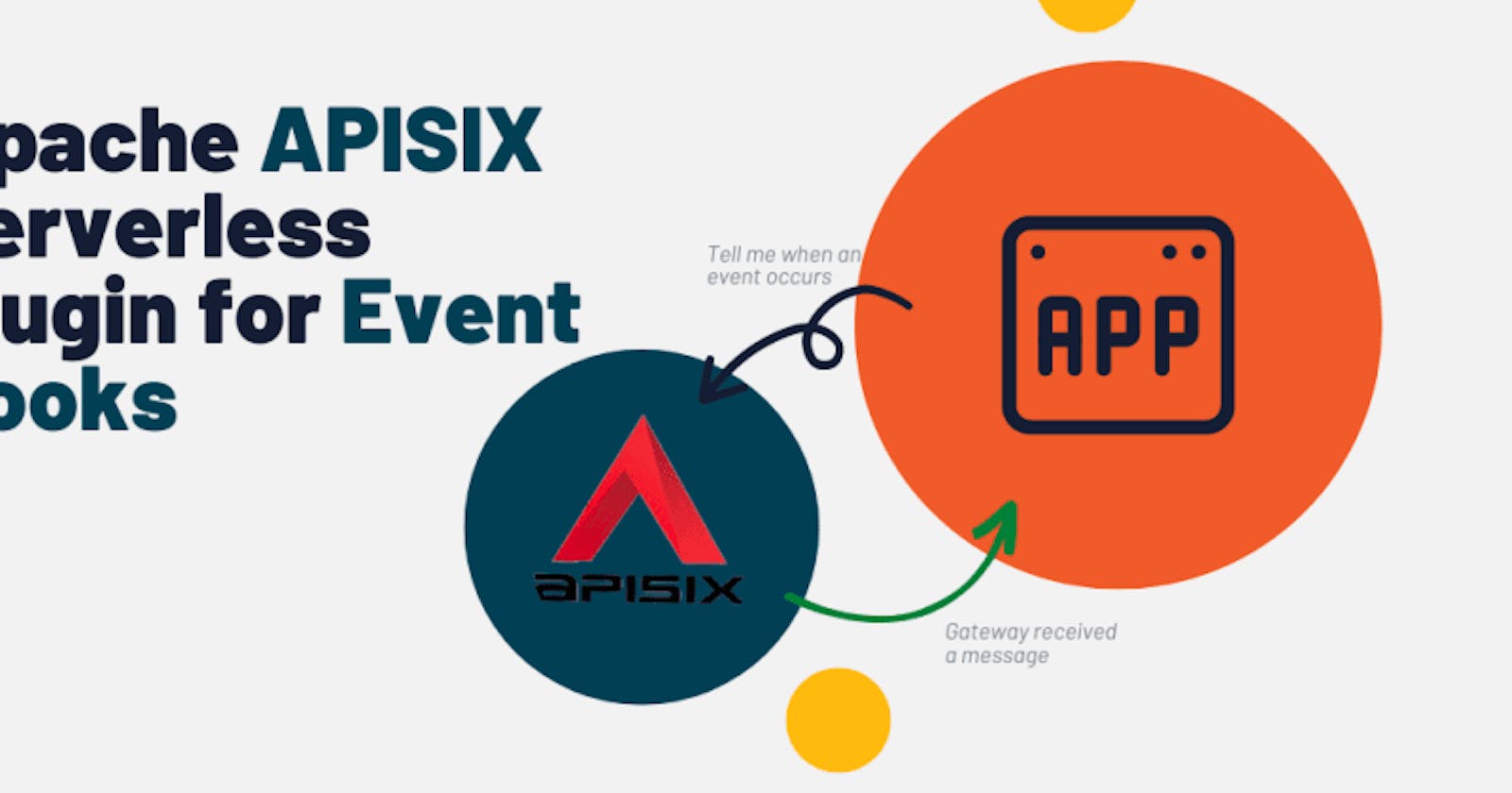 Apache APISIX Serverless Plugin for Event Hooks