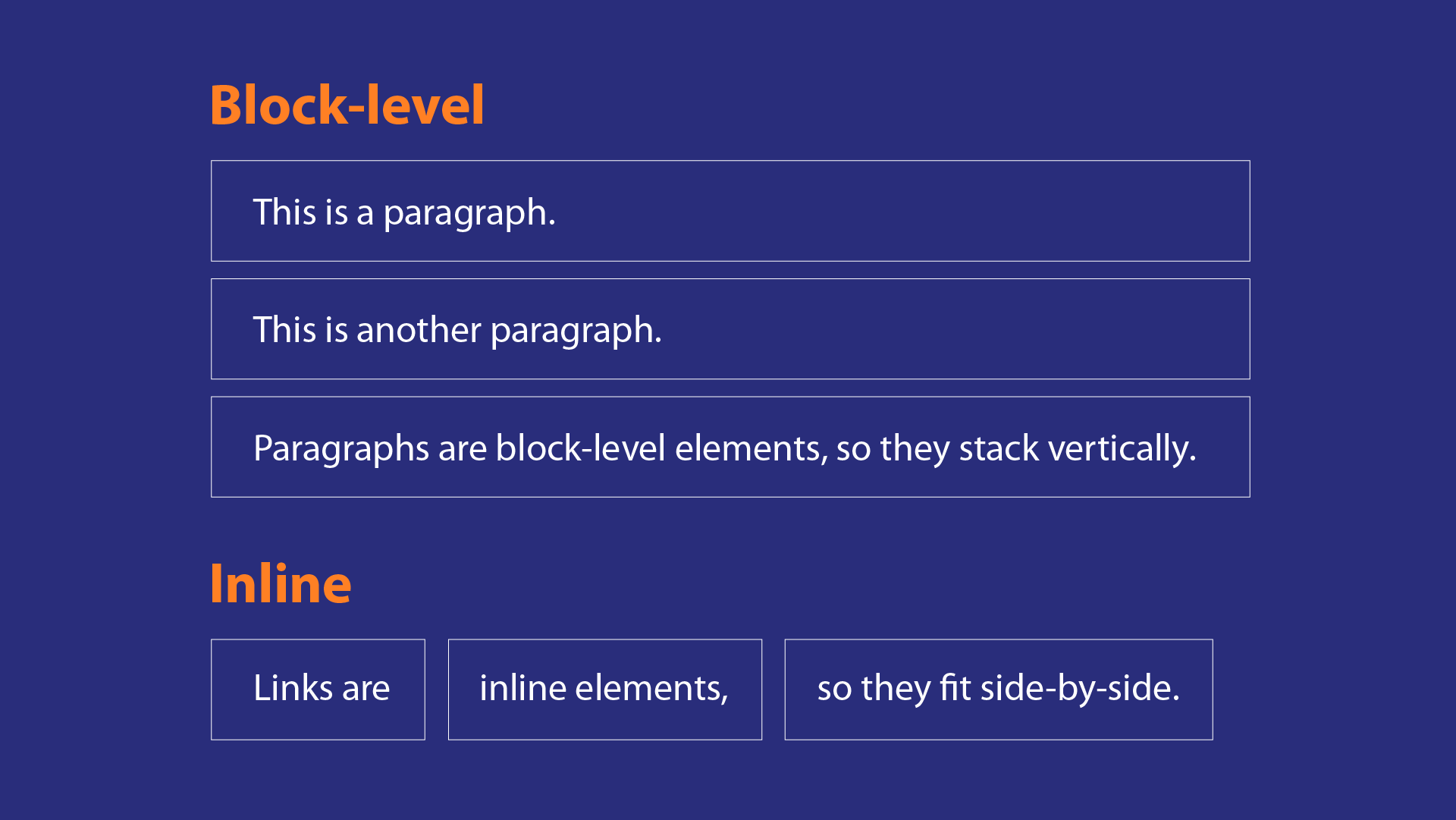Inline and Block elements