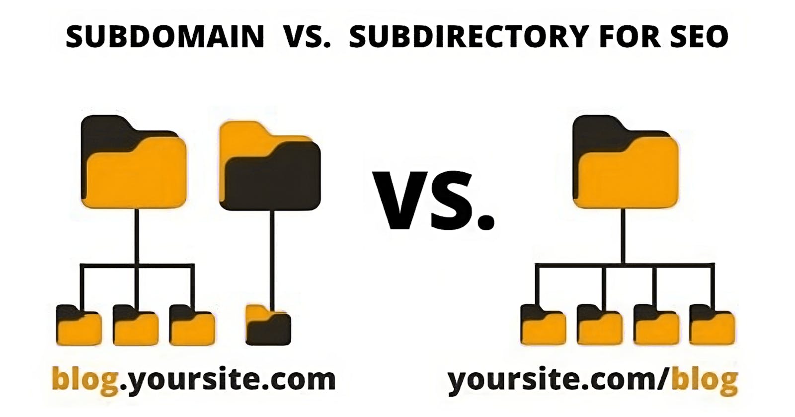 Subdomains vs Subdirectories: Which is right for your blog?