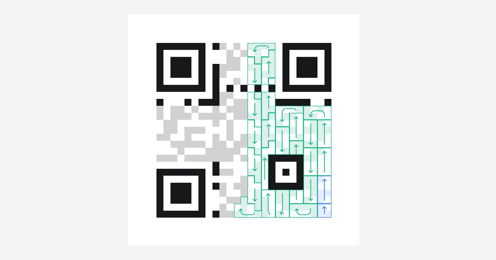 How a QR code Works !