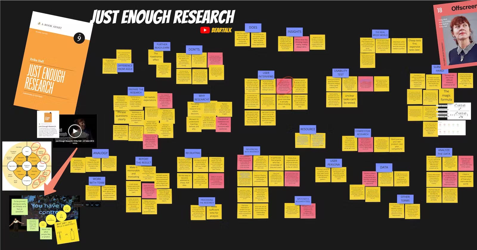 Just Enough Research by Erika Hall - Book review