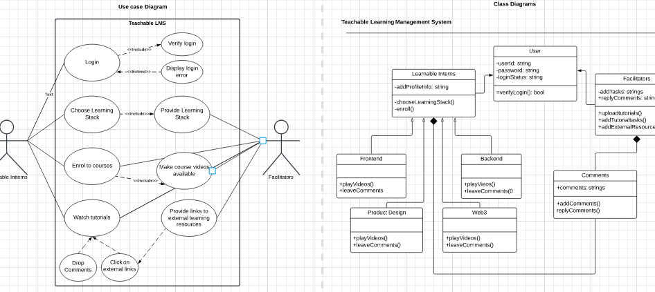 UML Modeling tools, which do I prefer?