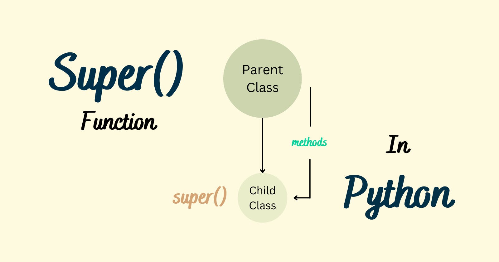 How To Use super() Function Within Python Classes