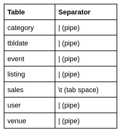 Table Separators