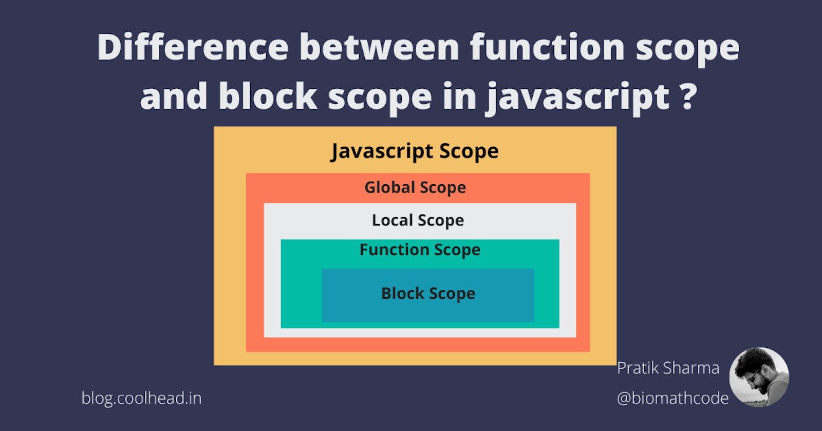 Difference between function scope and block scope in javascript ?