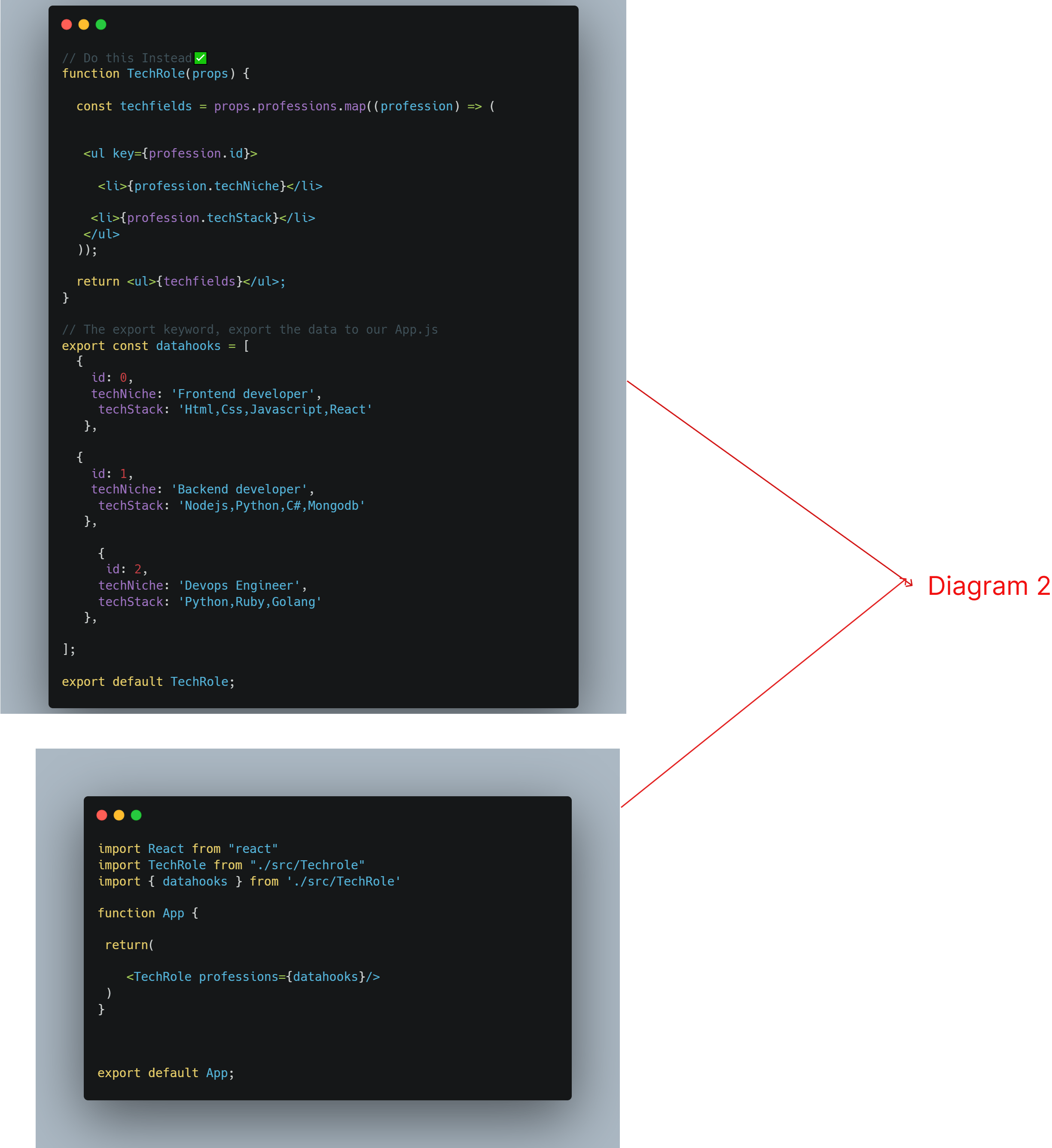 Paradox Of Iterative Patterns In React. - Quick博客