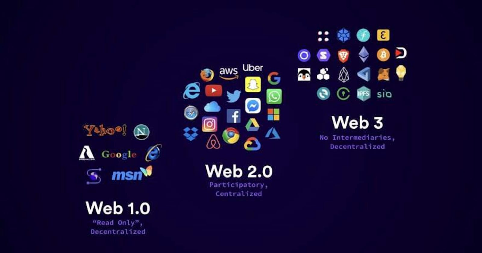 Web 1.0 vs Web 2.0 vs Web 3.0