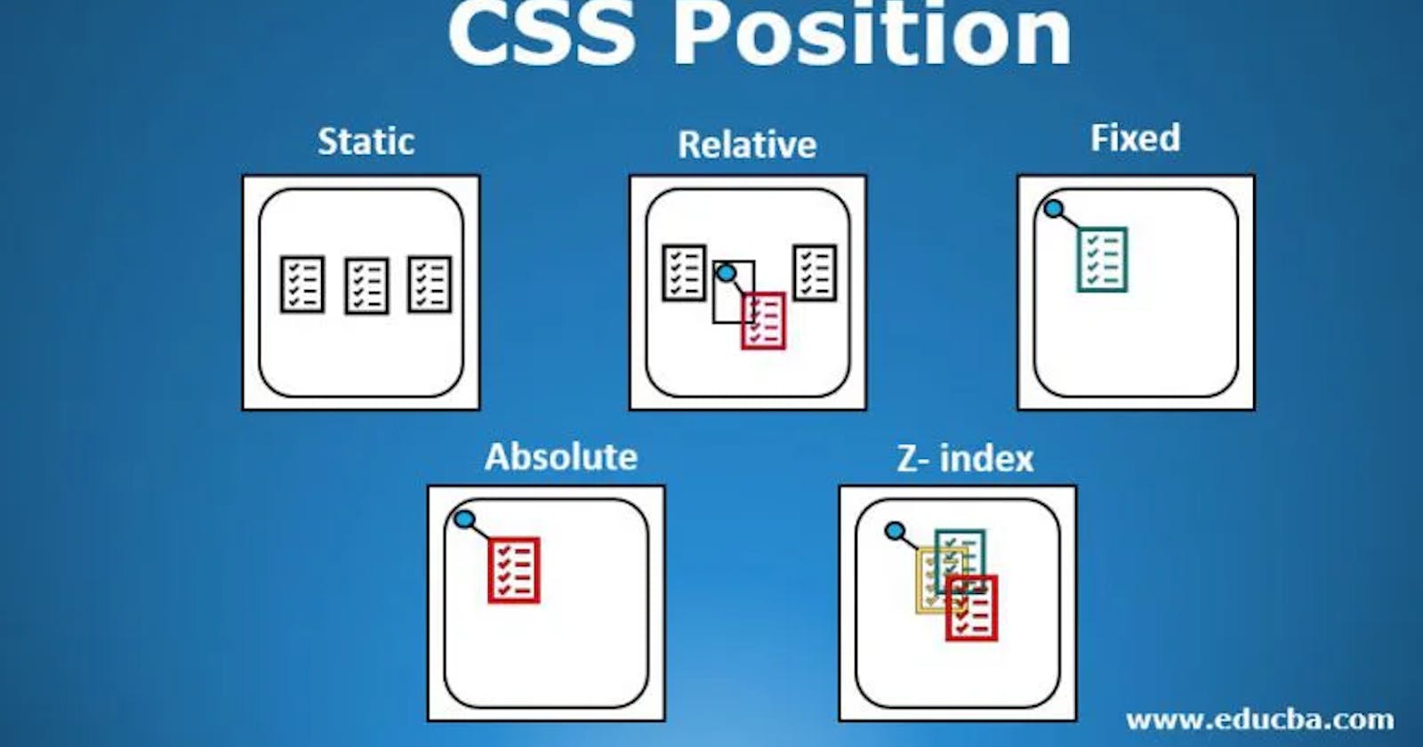 A Descriptive Guide to CSS Positioning - Position Absolute and Relative
