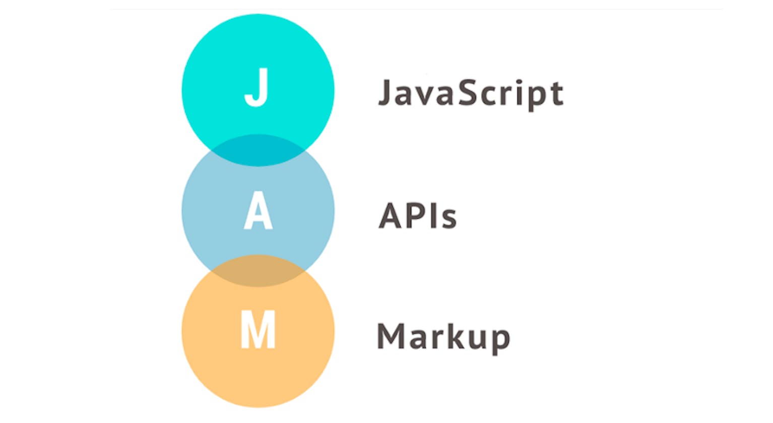 JamStack: The new way to serve modern web applications.