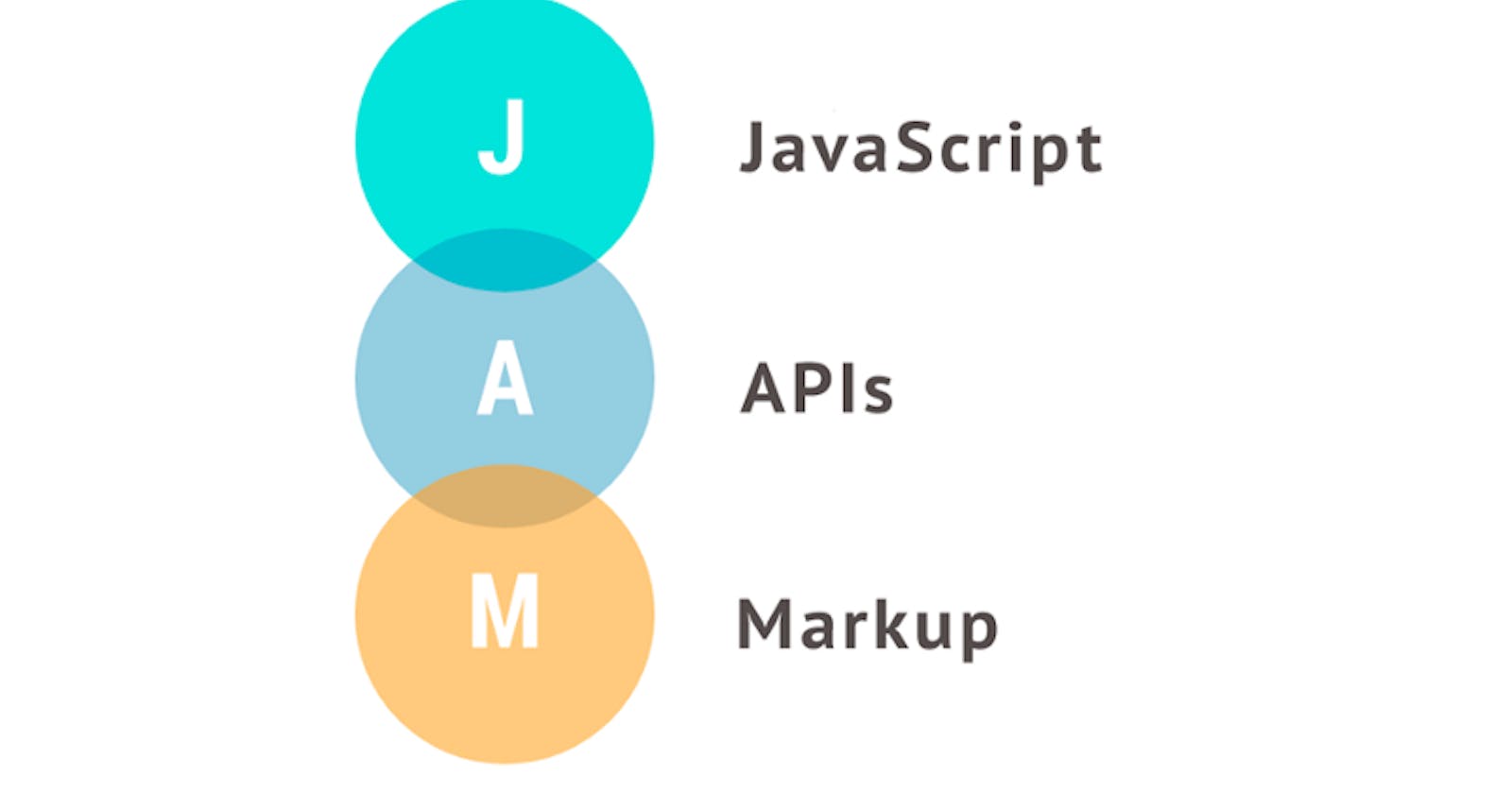 JamStack: The new way to serve modern web applications.