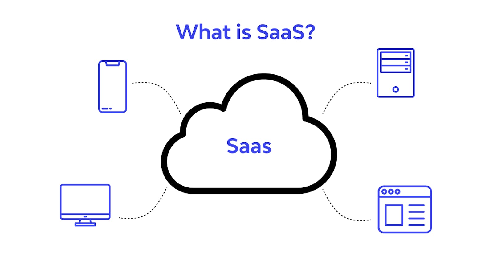 Guide to writing Software as a Service (SaaS) Applications