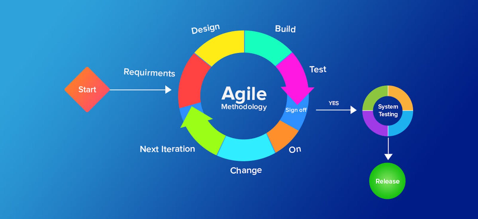 Unlocking the Power of Agile: Your Comprehensive Guide to Agile Methodology