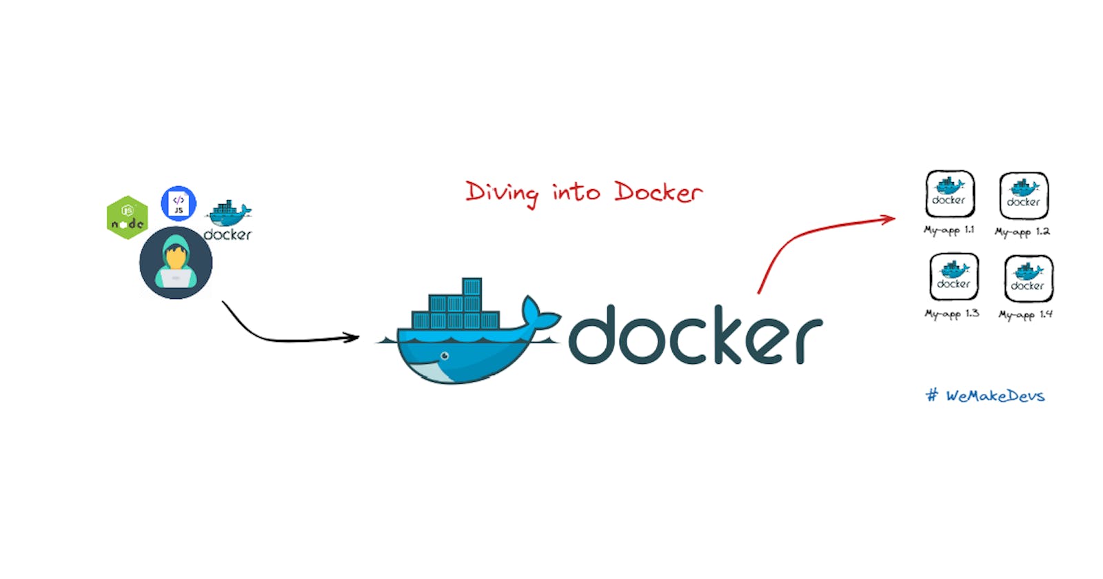 Diving into Docker: A Beginner's First Project