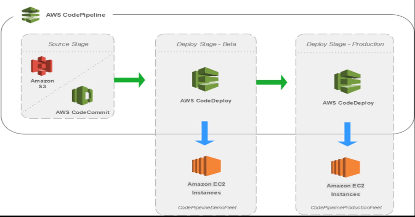 Aws Cloud based Calculator App Continuous Integration Pipeline