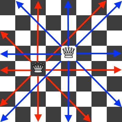 The Eight Queens Puzzle