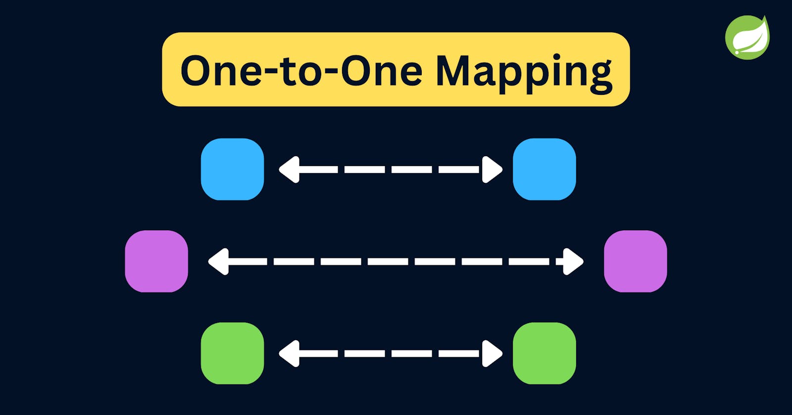How to implement one-to-one mapping in Spring Boot?