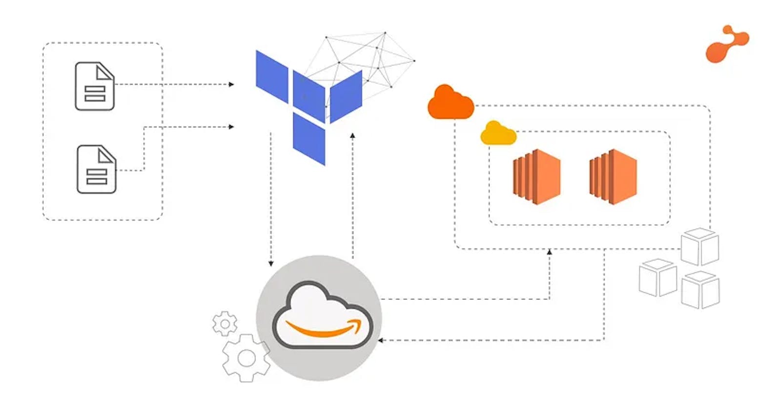DevOps Project to Host a static website on AWS using Terraform automation.