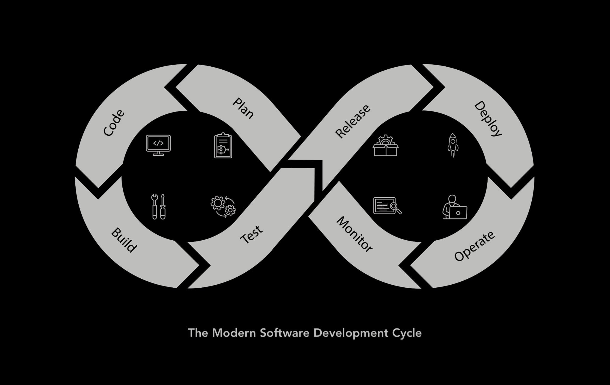 CI/CD