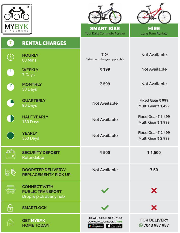 MYBYK Pricing (Src. MYBYK)