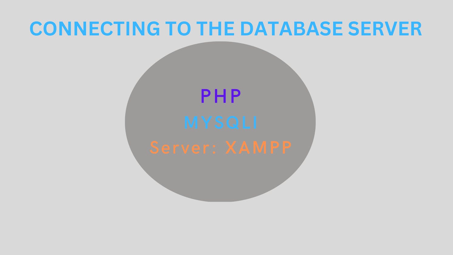 Connecting to the database server.
