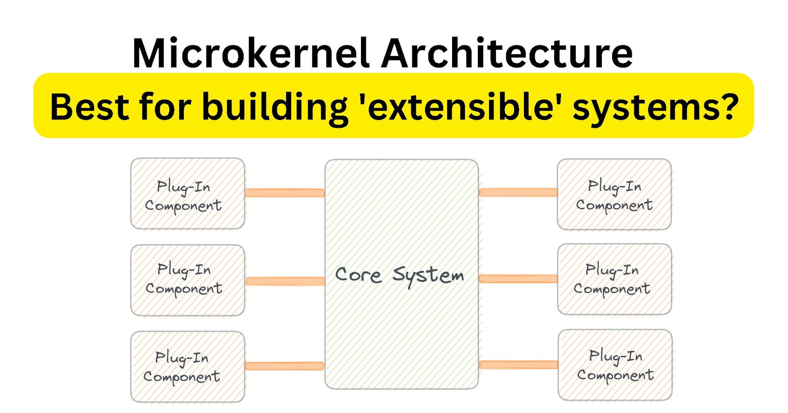 Microkernel Architecture: How It Works and What It Offers