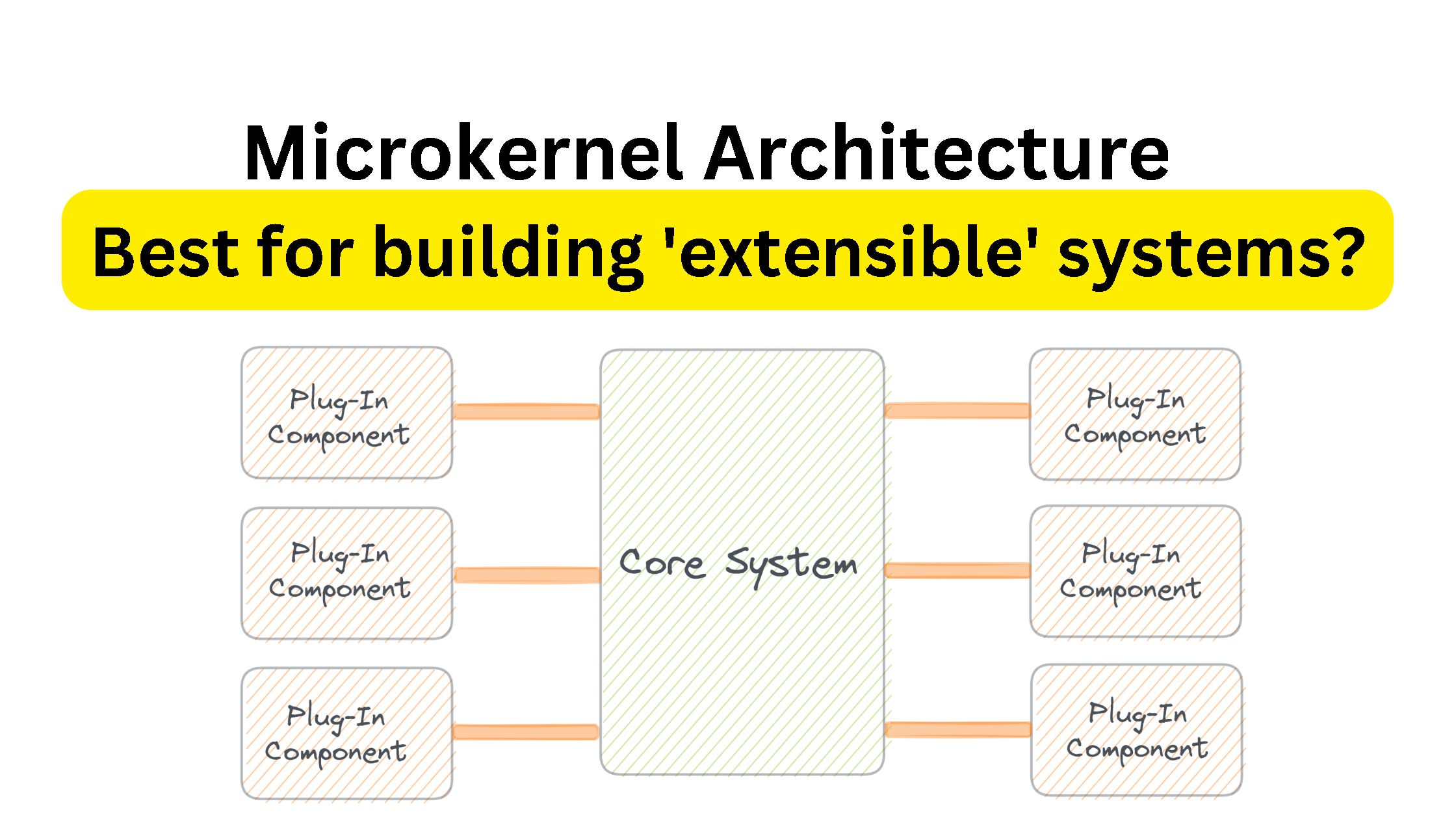 Microkernel Architecture: How It Works and What It Offers