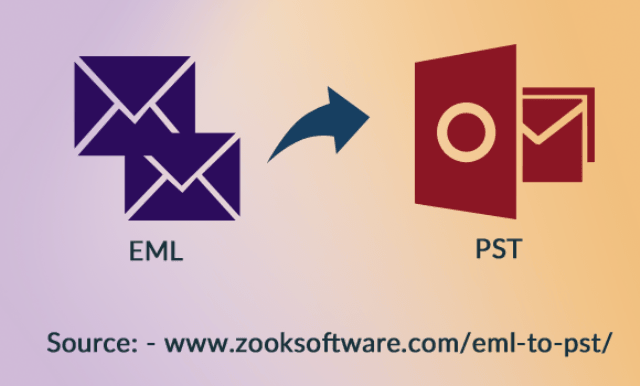 What is the EML format in Outlook?