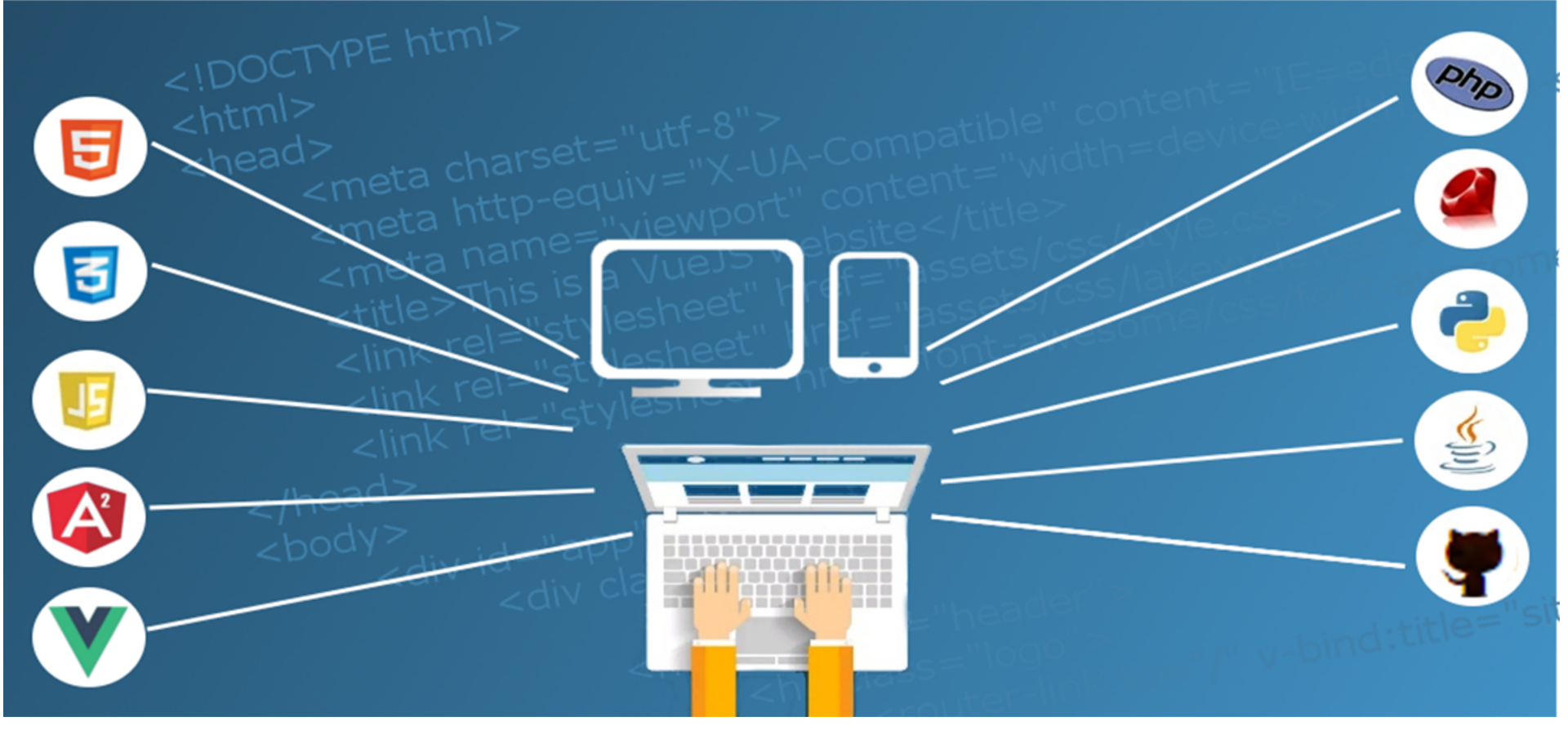 What is the difference between React, Angular and Vue.js?