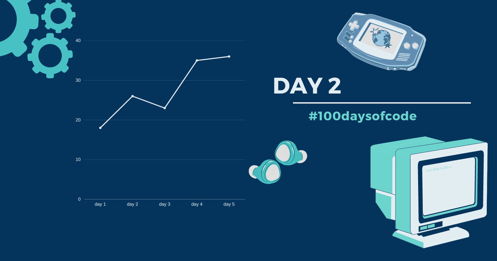 Day 2 in #100daysofcode challenge